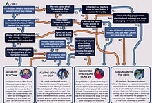 What does your ski style say about you