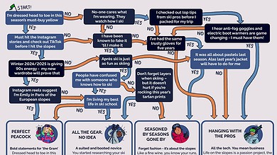 What does your ski style say about you